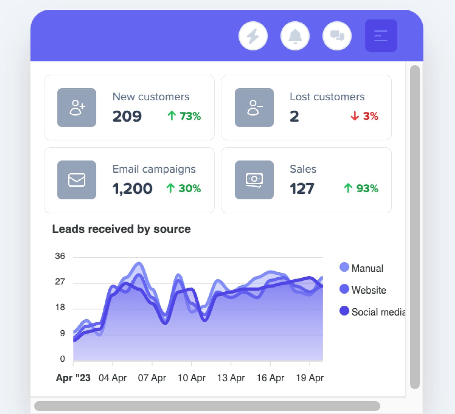 Network Leads full dashboard — revenue overview, lead volume, pipeline stages, and team performance