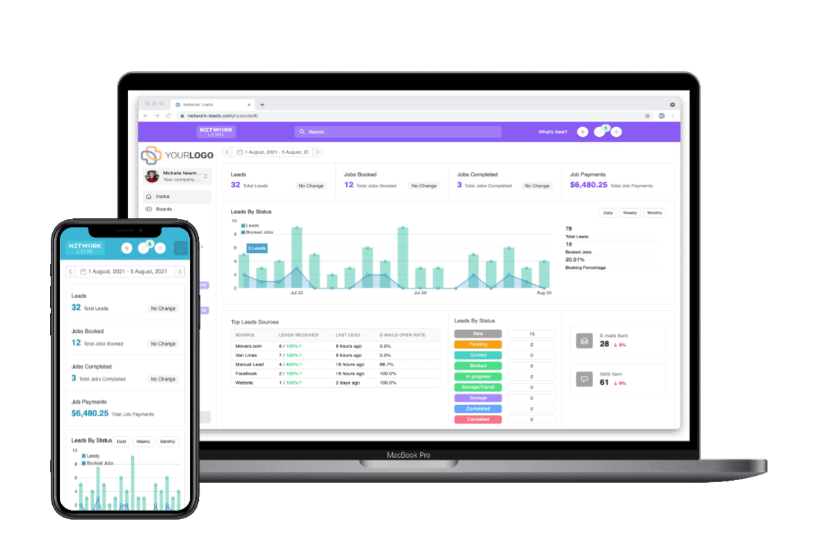 Network Leads dashboard on MacBook Pro and iPhone — leads, jobs booked, payments, and lead source analytics
