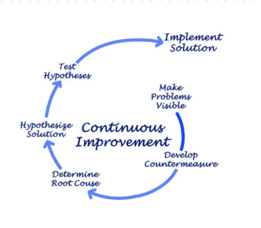 9. Constant Improvement