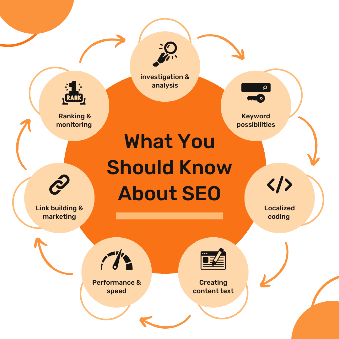 What You Should Know About SEO for moving company