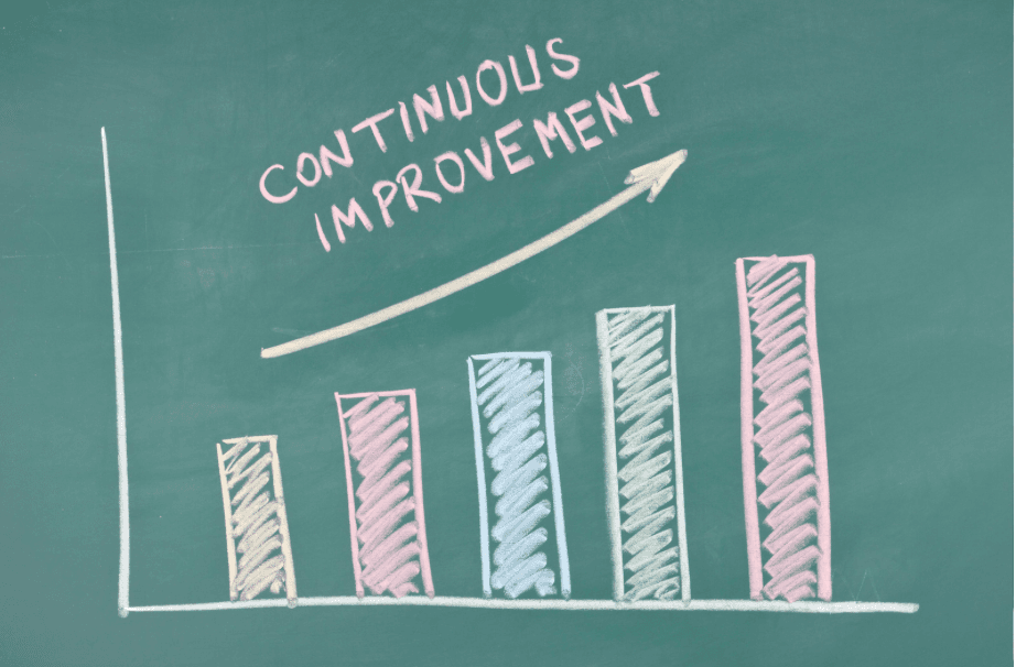 continually improve your business based on customers negative review on your review site