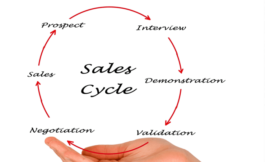 sales cycle pie chart