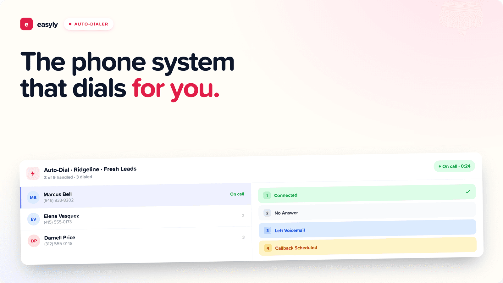 Auto-dial queue running a fresh lead list — one contact on a live call with a running timer, the next contacts queued below, and one-tap disposition buttons for connected, no answer, left voicemail, and callback scheduled