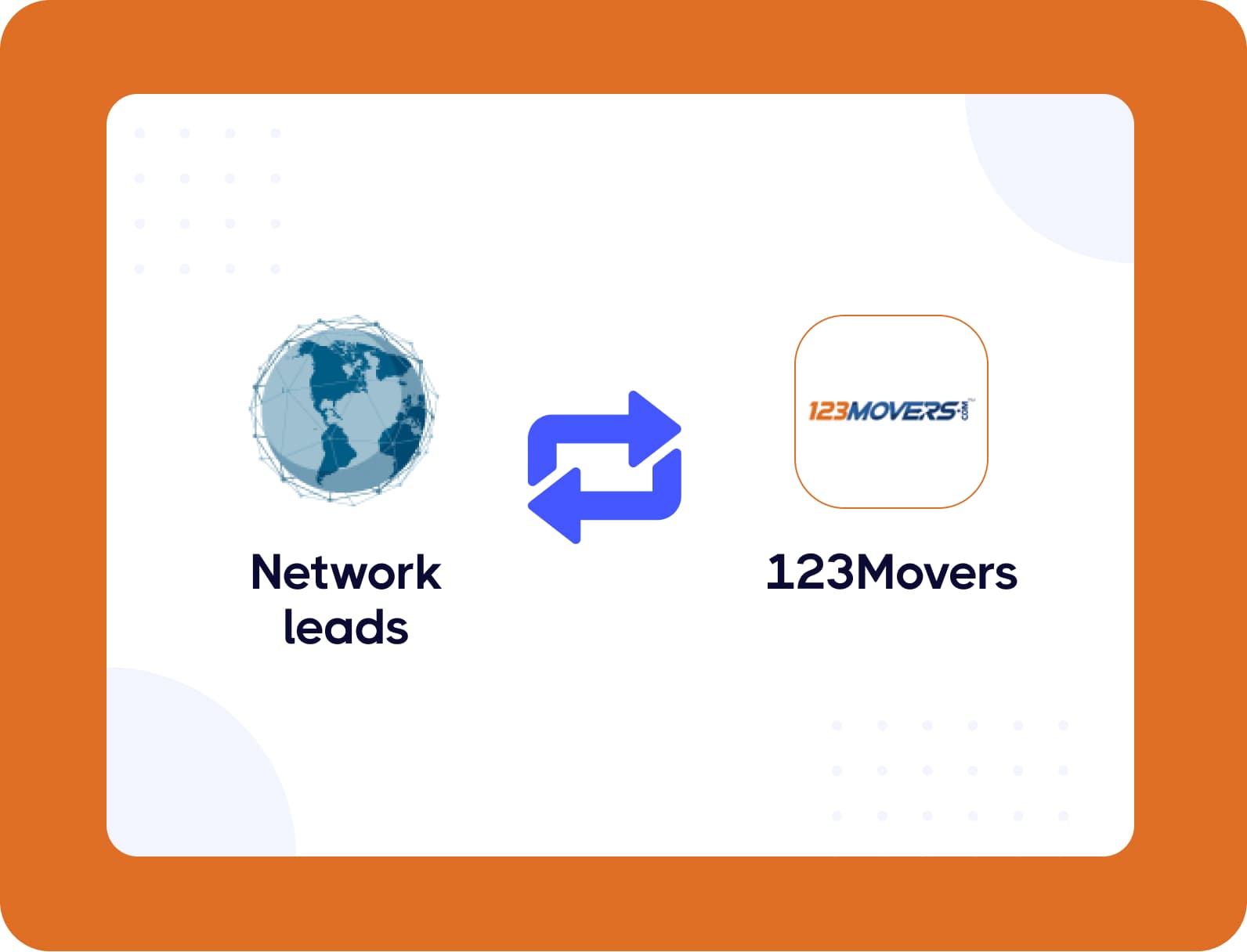 123Movers integration with Network Leads
