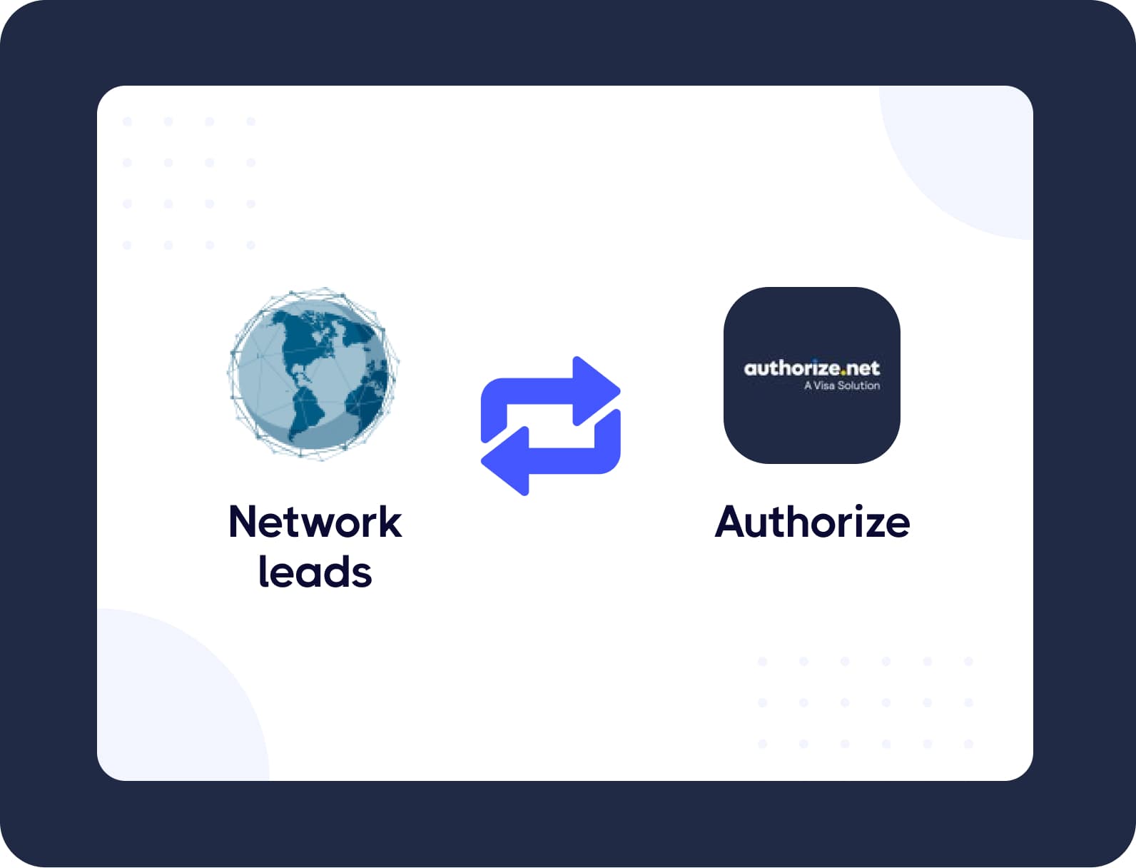 Authorize.net integration with Network Leads