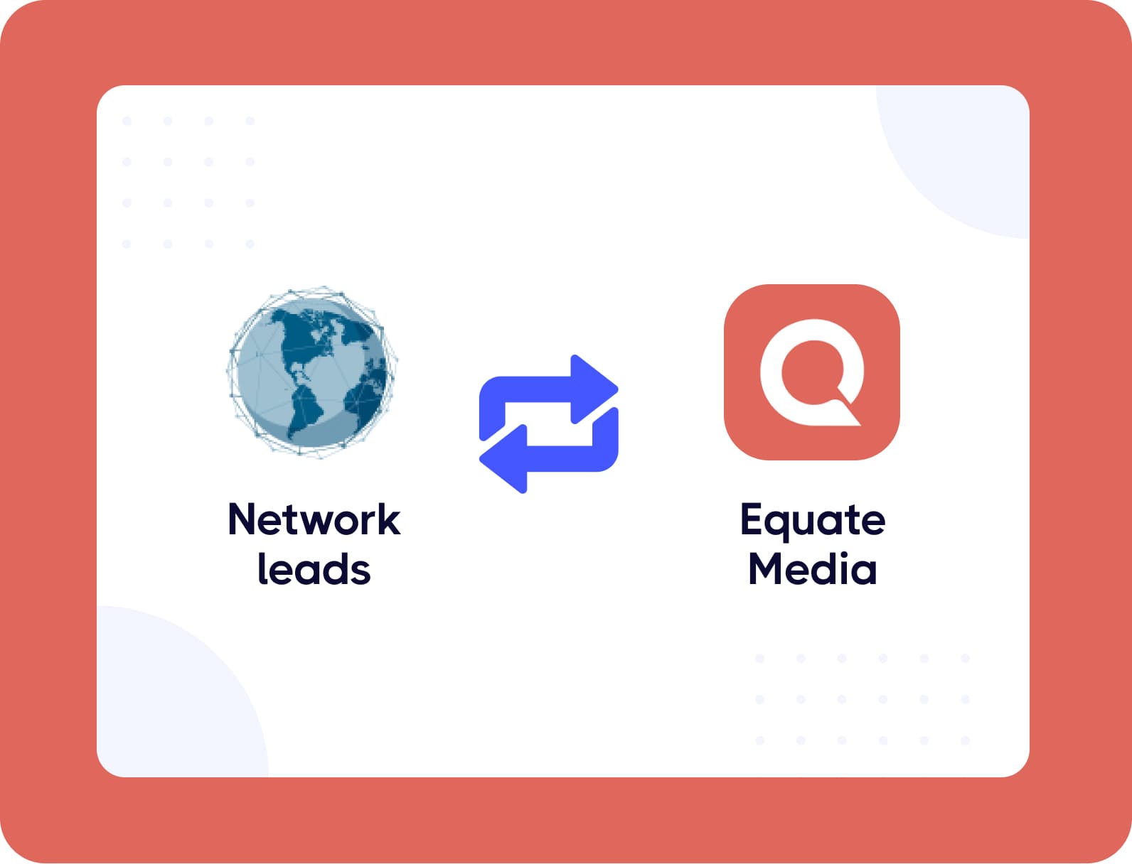 Equate Media integration with Network Leads