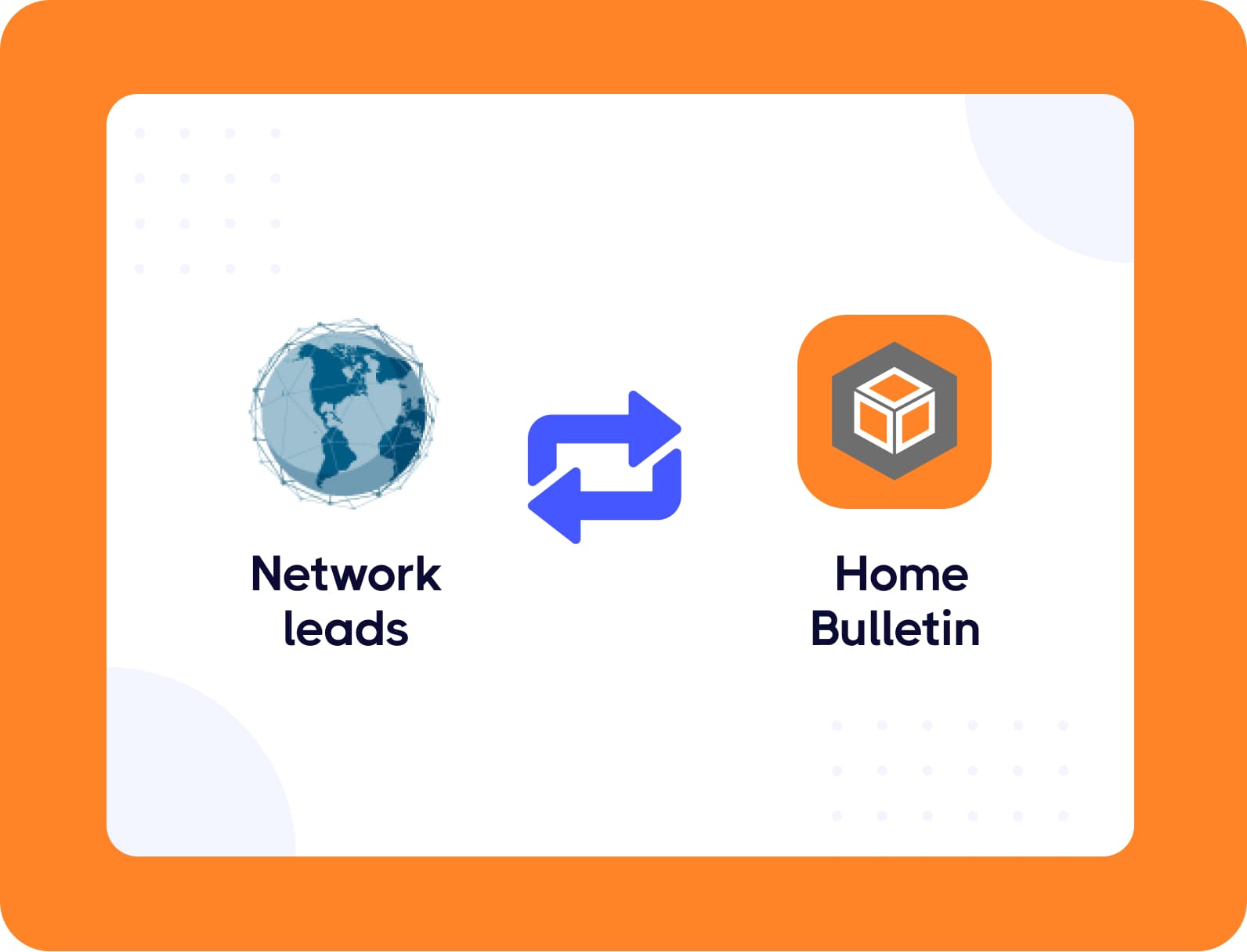 Home Bulletin integration with Network Leads