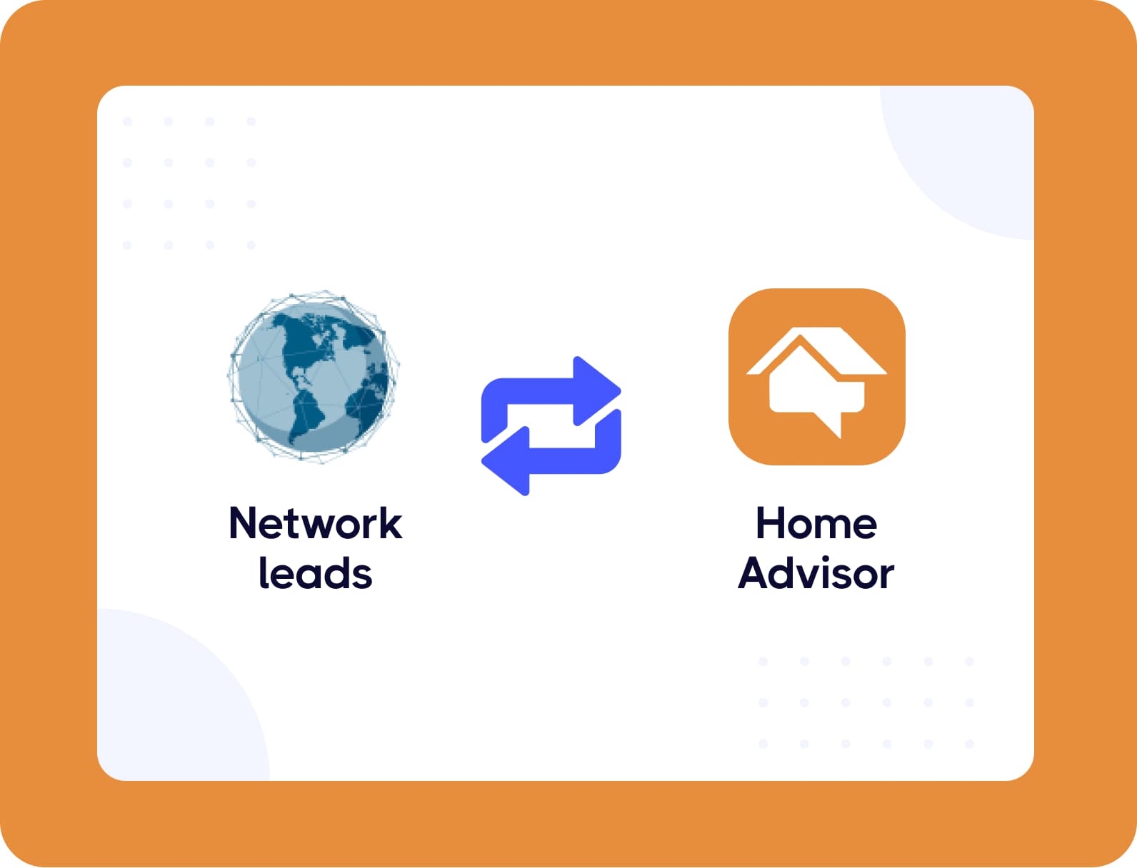 HomeAdvisor integration with Network Leads