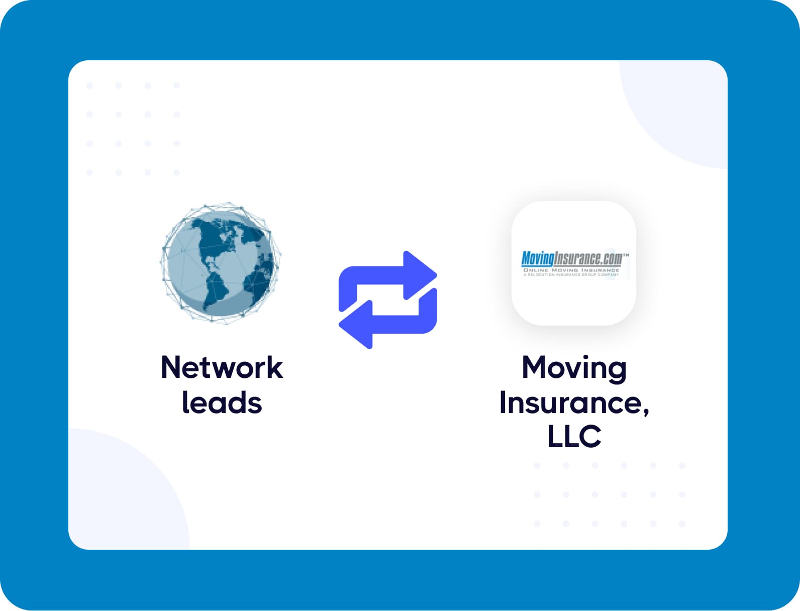 Moving Insurance, LLC integration with Network Leads