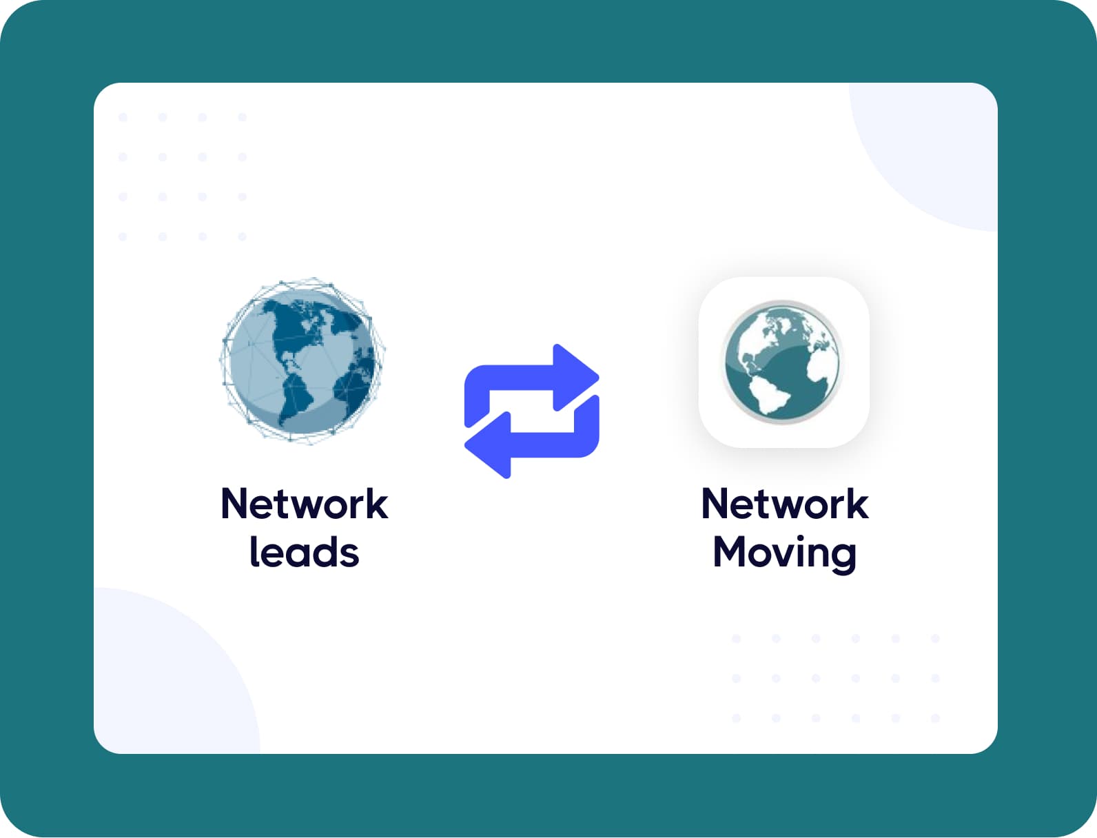 Network Moving integration with Network Leads