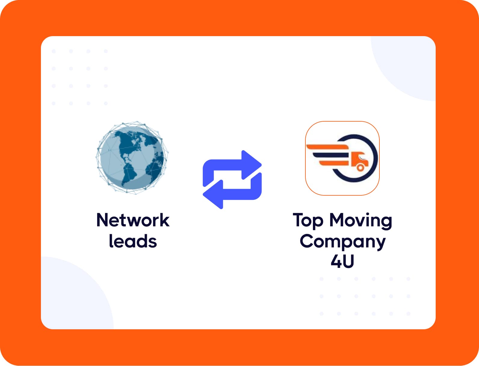 Top Moving Company 4U integration with Network Leads