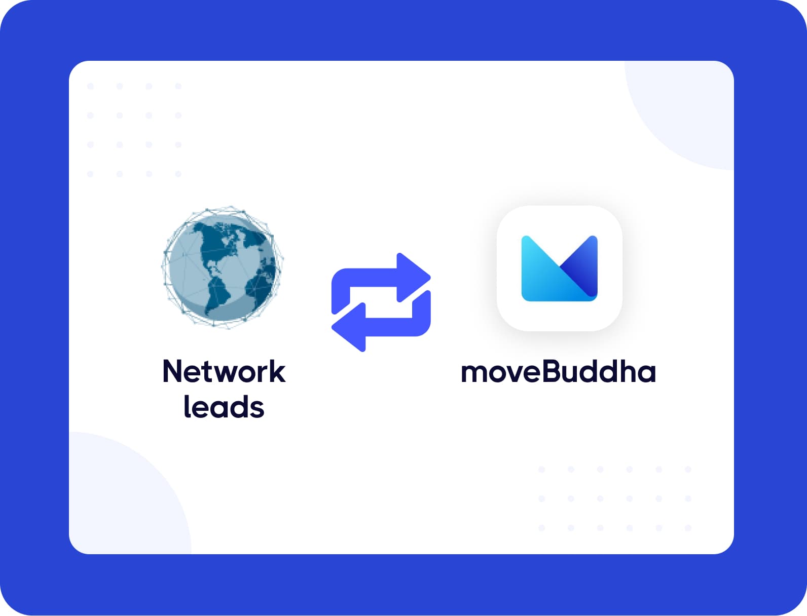 moveBuddha integration with Network Leads